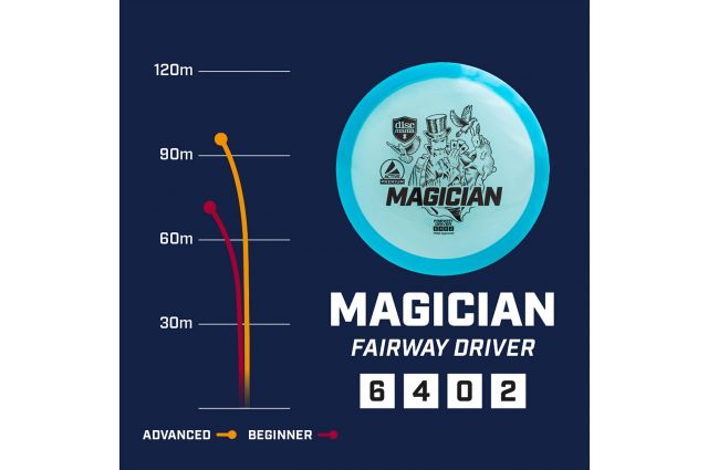 Diskgolfo diskas DISCMANIA MAGICIAN Diskgolfo diskas DISCMANIA MAGICIAN