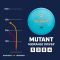 Diskgolfo diskas DISCMANIA NEO MUTANT Evolution Midrange Driver Diskgolfo diskas DISCMANIA NEO MUTANT Evolution Midrange Driver