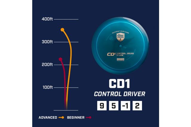 Discgolf DISCMANIA Distance Driver C-LINE CD1 Green 9/5/-1/2 Discgolf DISCMANIA Distance Driver C-LINE CD1 Green 9/5/-1/2