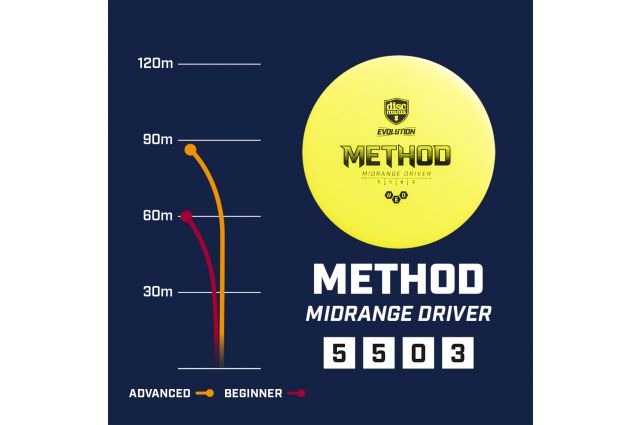 Discgolf DISCMANIA Midrange Driver HARD EXO METHOD Evolution Blue 5/5/0/3 Discgolf DISCMANIA Midrange Driver HARD EXO METHOD Evolution Blue 5/5/0/3