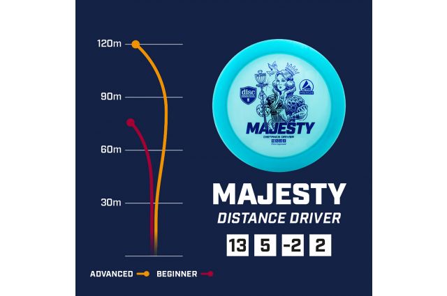 Discgolf DISCMANIA Distance Driver MAJESTY Active Premium Blue13/5/-2/2 Discgolf DISCMANIA Distance Driver MAJESTY Active Premium Blue13/5/-2/2