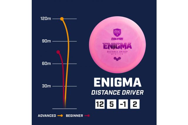 Discgolf DISCMANIA Distance Driver NEO ENIGMA Evolution 12/5/-1/2 Yellow Discgolf DISCMANIA Distance Driver NEO ENIGMA Evolution 12/5/-1/2 Yellow