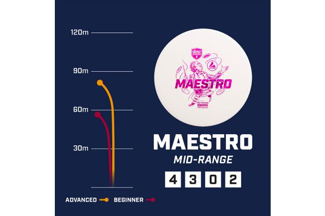 Discgolf DISCMANIA Midrange Driver MAESTRO Active Pink 4/3/0/2 Discgolf DISCMANIA Midrange Driver MAESTRO Active Pink 4/3/0/2