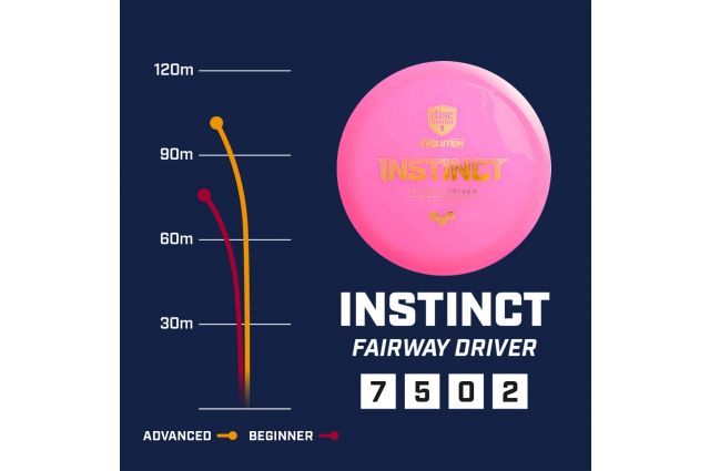 Discgolf DISCMANIA Fairway Driver NEO INSTINCT Evolution Pink 7/5/0/2 Discgolf DISCMANIA Fairway Driver NEO INSTINCT Evolution Pink 7/5/0/2