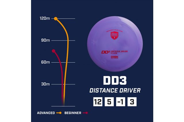 Discgolf DISCMANIA  Distance Driver S-LINE DD3 purple 12/5/-1/3 Discgolf DISCMANIA  Distance Driver S-LINE DD3 purple 12/5/-1/3