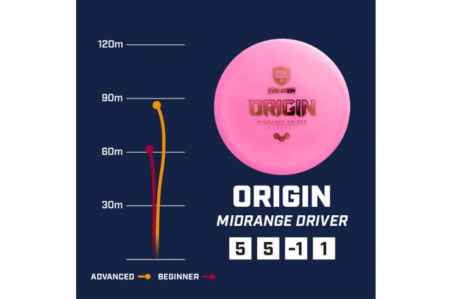 Discgolf DISCMANIA Midrange Driver NEO ORIGIN Evolution Pink 5/5/-1/1 Discgolf DISCMANIA Midrange Driver NEO ORIGIN Evolution Pink 5/5/-1/1