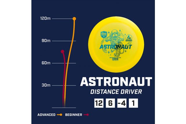 Discgolf DISCMANIA Distance Driver ASTRONAUT Active Premium Yellow 12/6/-4/1 Discgolf DISCMANIA Distance Driver ASTRONAUT Active Premium Yellow 12/6/-4/1