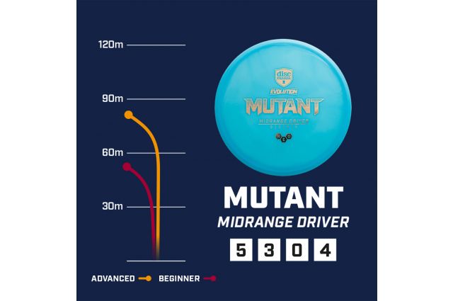 Discgolf DISCMANIA Midrange Driver NEO MUTANT Evolution Yellow 5/3/0/4 Discgolf DISCMANIA Midrange Driver NEO MUTANT Evolution Yellow 5/3/0/4