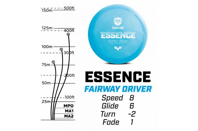 Discgolf DISCMANIA Fairway Driver GEO ESSENCE Evolution Blue 8/6/-2/1 Discgolf DISCMANIA Fairway Driver GEO ESSENCE Evolution Blue 8/6/-2/1