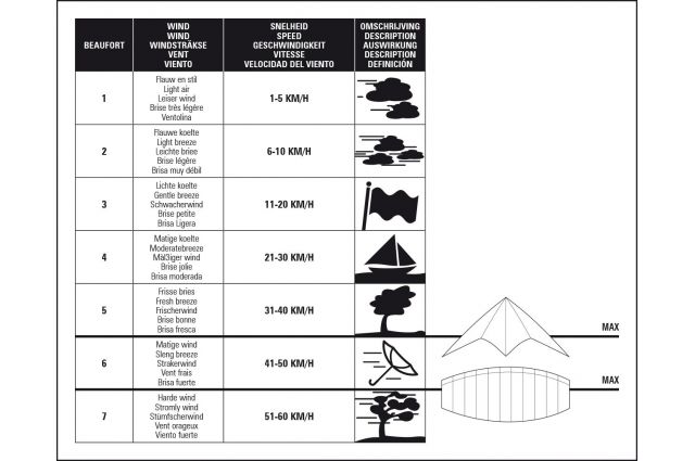 STUNT DRAGONFLY 51WL Kite Eagle Black/Anthracite STUNT DRAGONFLY 51WL Kite Eagle Black/Anthracite