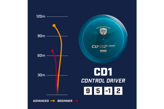 Discgolf DISCMANIA Distance Driver C-LINE CD1 Blue 9/5/-1/2 Discgolf DISCMANIA Distance Driver C-LINE CD1 Blue 9/5/-1/2