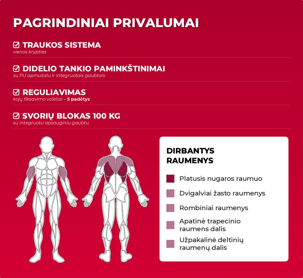 TOORX PLX-B7500 pagrindiniai privalumai ir dirbantys raumenys